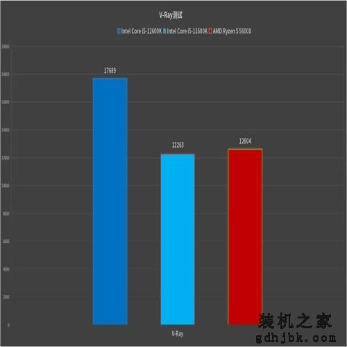 最具性价比的游戏神器：英特尔酷睿i5-12600K处理器首发评测