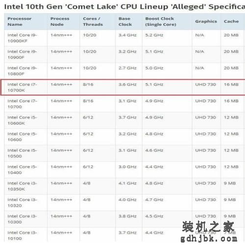英特尔10代桌面酷睿I5处理器实测曝光！6核心12线程，3级缓存2M