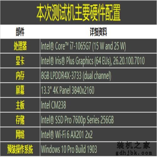 拳打AMD脚踢老产品？英特尔10nm CPU i7-1065G7 详细测评