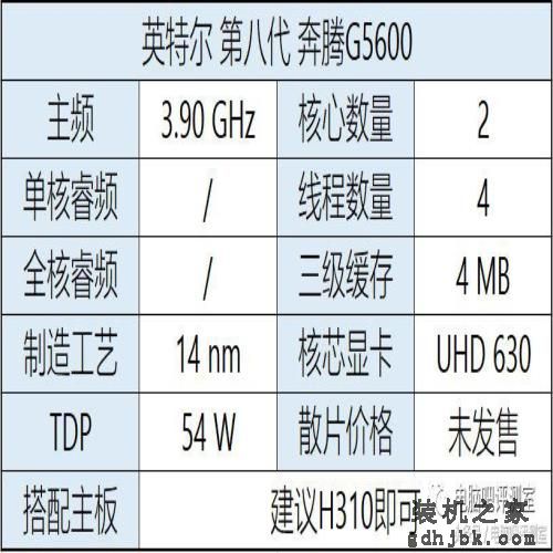装机帮扶站第112期：i5套装1400！英特尔第八代处理器详解