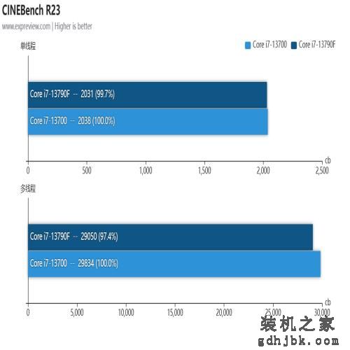 酷睿i7-13790F处理器评测：专为国内玩家打造的甜品CPU
