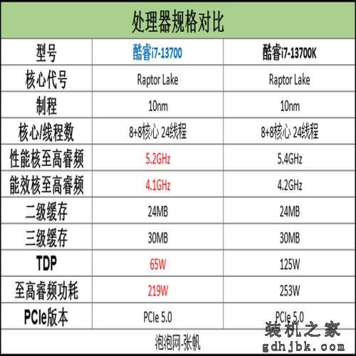 英特尔酷睿i7-13700评测：性能依旧强悍，13代非K处理器不容小视！
