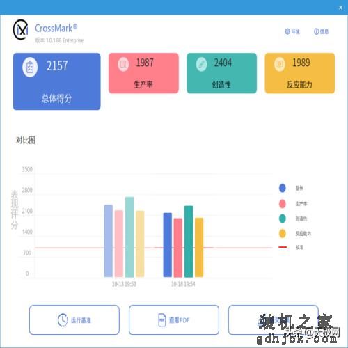 性能一骑绝尘 酷睿i9-13900K/i5-13600K首测：“酷睿13香”真香