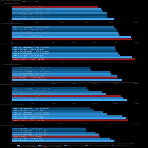 Intel Core i7-11700K评测：主流高性价比8核处理器