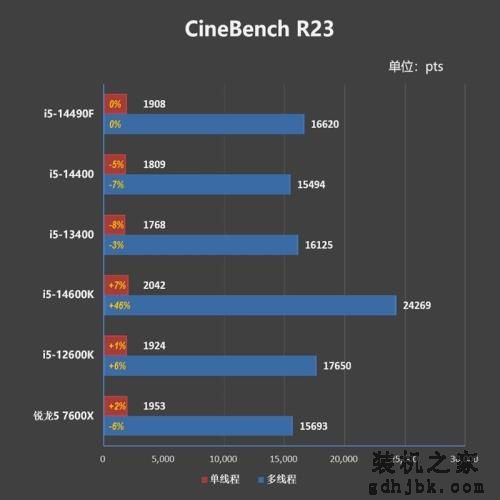 i7血脉的中国内地特供神U!酷睿i5-14490F评测:能降压的非K处理器 i7血脉的中国内地特供神U!酷睿i5-14490F评测:能降压的非K处理器