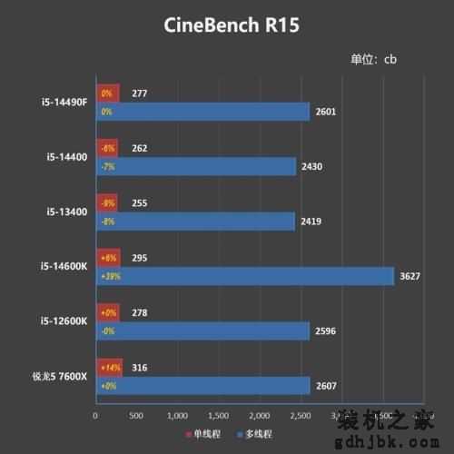 i7血脉的中国内地特供神U!酷睿i5-14490F评测:能降压的非K处理器 i7血脉的中国内地特供神U!酷睿i5-14490F评测:能降压的非K处理器