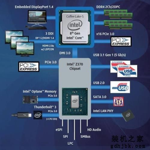 英特尔酷睿i7第八代处理器测试