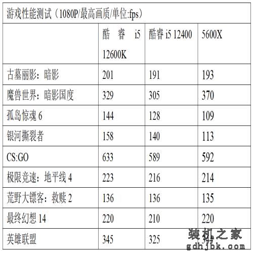 千元级甜品真香处理器 Intel酷睿i5 12400测评