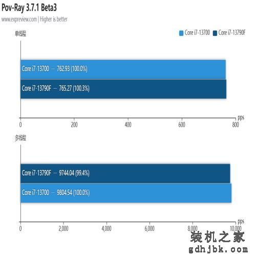 酷睿i7-13790F处理器评测：专为国内玩家打造的甜品CPU