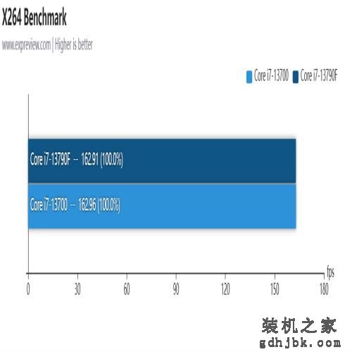 酷睿i7-13790F处理器评测：专为国内玩家打造的甜品CPU