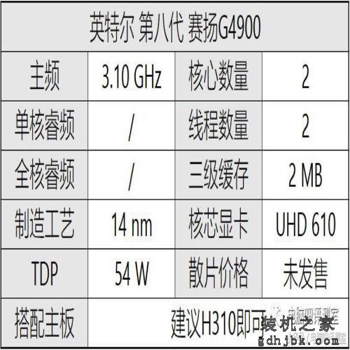 装机帮扶站第112期：i5套装1400！<a href=http://www.gdhjbk.com/tags-8178-0.html target=_blank class=infotextkey>英特尔</a>第八代处理器详解