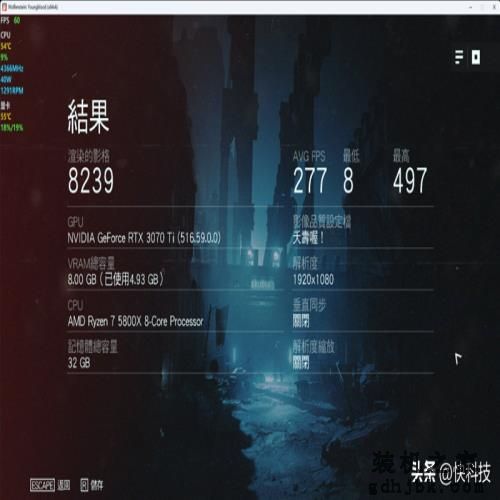酷睿i5越级挑战锐龙7！12600KF大战5800X：基准、游戏双双超越