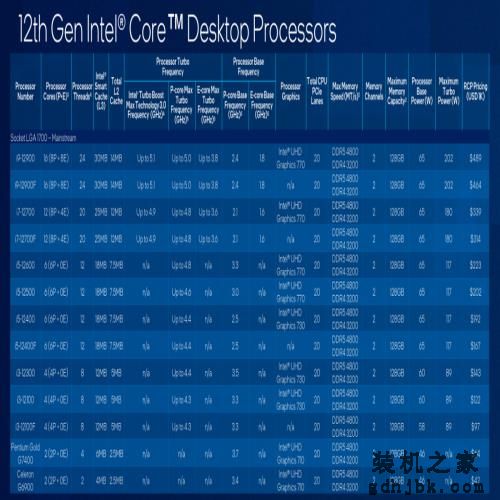 千元级甜品真香处理器 Intel酷睿i5 12400测评