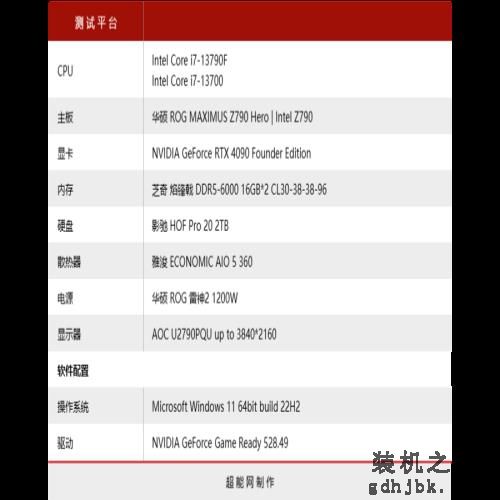 酷睿i7-13790F处理器评测：专为国内玩家打造的甜品CPU