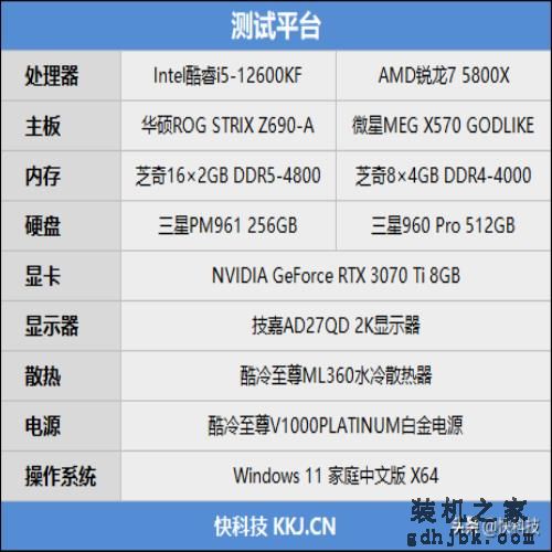 酷睿i5越级挑战锐龙7！12600KF大战5800X：基准、游戏双双超越