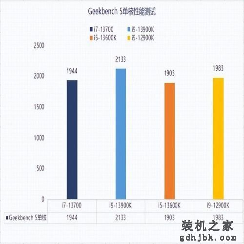 三年老平台换新13代酷睿i7 体验瞬间拉满
