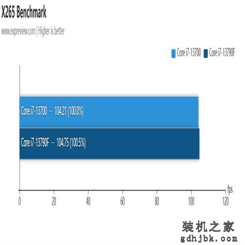 酷睿i7-13790F处理器评测：专为国内玩家打造的甜品CPU