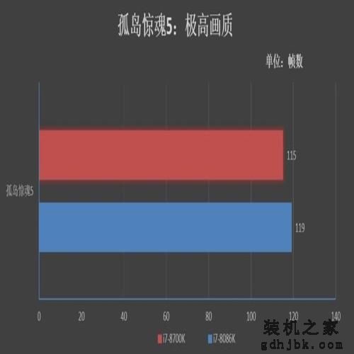 四十年的轮回!Core i7-8086K评测:日常5.2GHz期待吗 四十年的轮回!Core i7-8086K评测:日常5.2GHz期待吗