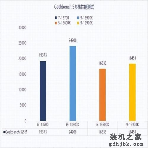 实测告诉你13代酷睿i7-13700为何值入手