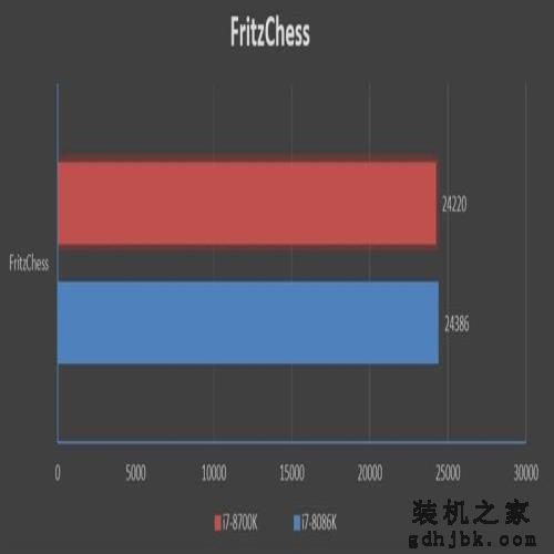 四十年的轮回!Core i7-8086K评测:日常5.2GHz期待吗 四十年的轮回!Core i7-8086K评测:日常5.2GHz期待吗