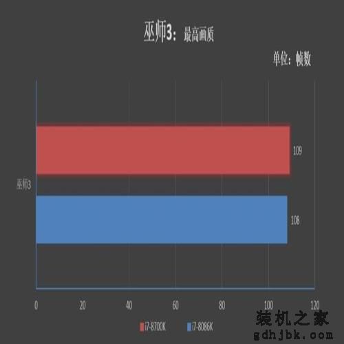 四十年的轮回!Core i7-8086K评测:日常5.2GHz期待吗 四十年的轮回!Core i7-8086K评测:日常5.2GHz期待吗