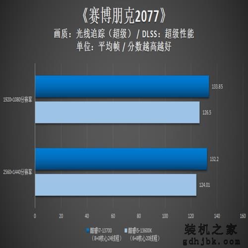 英特尔酷睿i7-13700评测：性能依旧强悍，13代非K处理器不容小视！