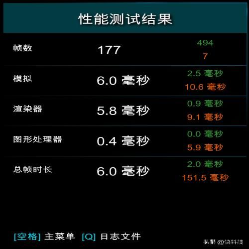 酷睿i5越级挑战锐龙7！12600KF大战5800X：基准、游戏双双超越
