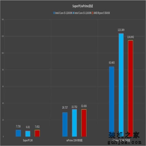 最具性价比的游戏神器：英特尔酷睿i5-12600K处理器首发评测