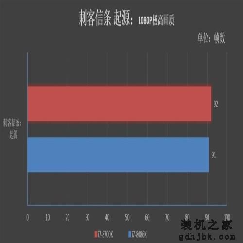四十年的轮回!Core i7-8086K评测:日常5.2GHz期待吗 四十年的轮回!Core i7-8086K评测:日常5.2GHz期待吗