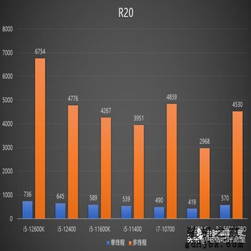 新一代高性价比神U？第12代i5-12400处理器评测