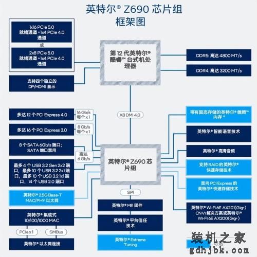 尾标KF大放异彩 酷睿i5-12600KF游戏玩家放心选