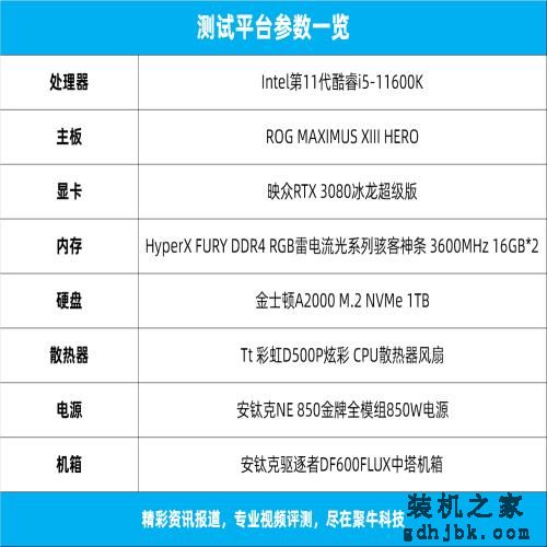 英特尔11代酷睿中端主力是啥水平？i5-11600K首发评测