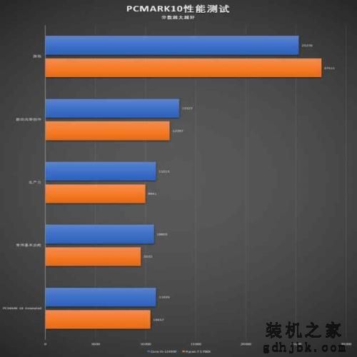 Intel i5-12490F大战锐龙7 5700X！便宜500居然还能全面碾压？