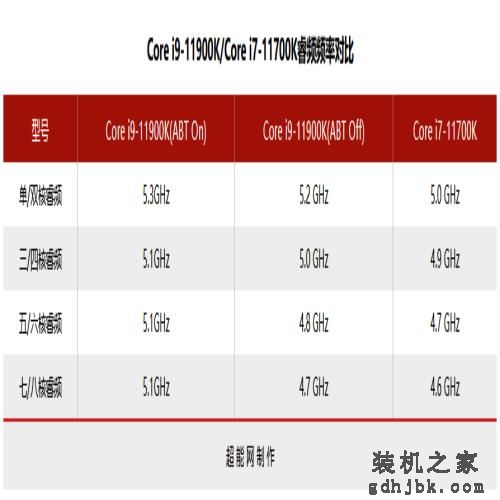 Intel Core i7-11700K评测：主流高性价比8核处理器