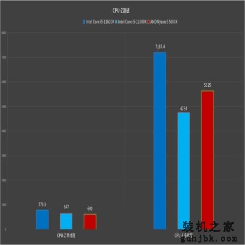 最具性价比的游戏神器：英特尔酷睿i5-12600K处理器首发评测