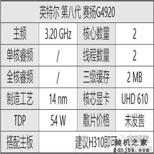 装机帮扶站第112期：i5套装1400！英特尔第八代处理器详解