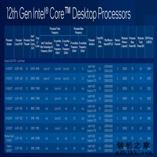 千元级甜品真香处理器 Intel酷睿i5 12400测评