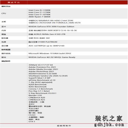 Intel Core i7-11700K评测：主流高性价比8核处理器