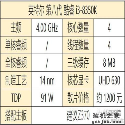 装机帮扶站第112期：i5套装1400！英特尔第八代处理器详解