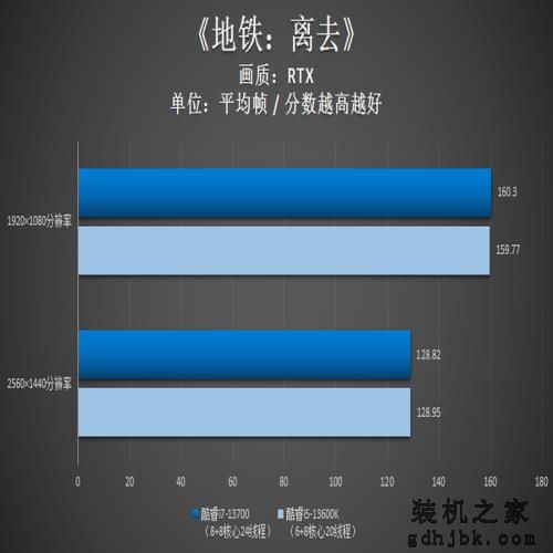 英特尔酷睿i7-13700评测：性能依旧强悍，13代非K处理器不容小视！