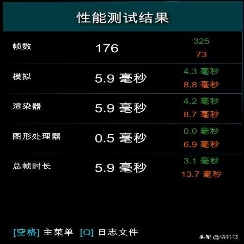 酷睿i5越级挑战锐龙7！12600KF大战5800X：基准、游戏双双超越