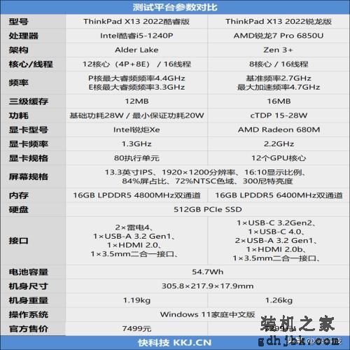 低功耗16线程的对决！i5-1240P VS 锐龙7 6850U：酷睿不插电也满血