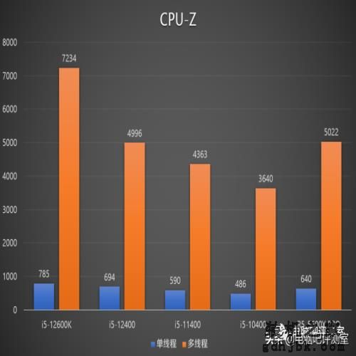 新一代高性价比神U？第12代i5-12400处理器评测