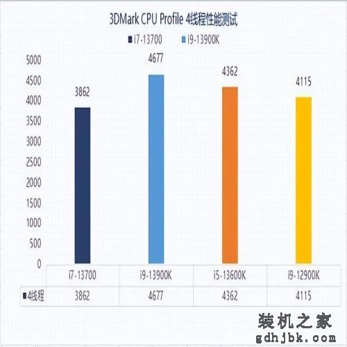 三年老平台换新13代酷睿i7 体验瞬间拉满
