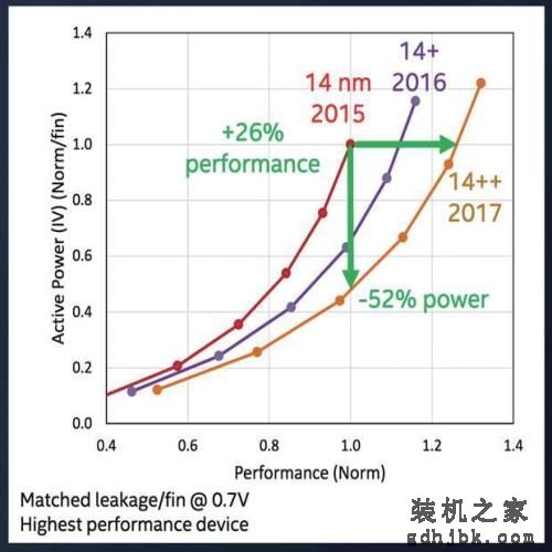 英特尔酷睿i7第八代处理器测试