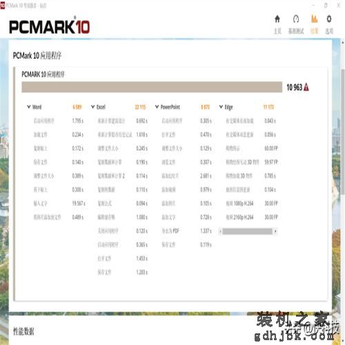 低功耗16线程的对决！i5-1240P VS 锐龙7 6850U：酷睿不插电也满血