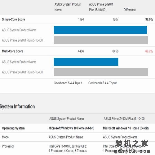 两年前的i5 10400F，为什么依旧是最值得购买的中端神U？