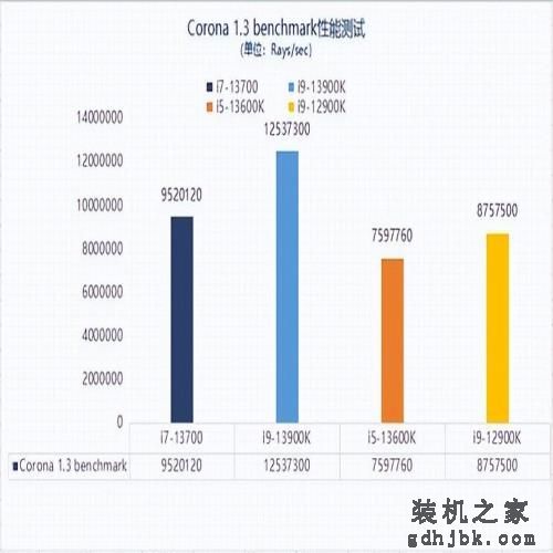 三年老平台换新13代酷睿i7 体验瞬间拉满
