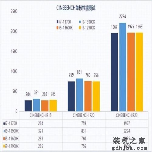 三年老平台换新13代酷睿i7 体验瞬间拉满