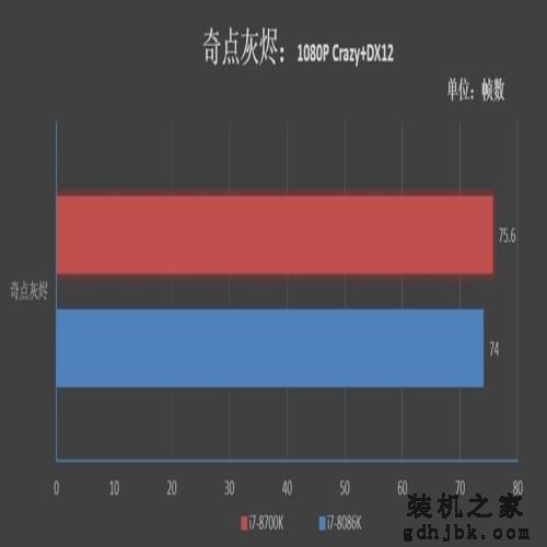 四十年的轮回!Core i7-8086K评测:日常5.2GHz期待吗 四十年的轮回!Core i7-8086K评测:日常5.2GHz期待吗